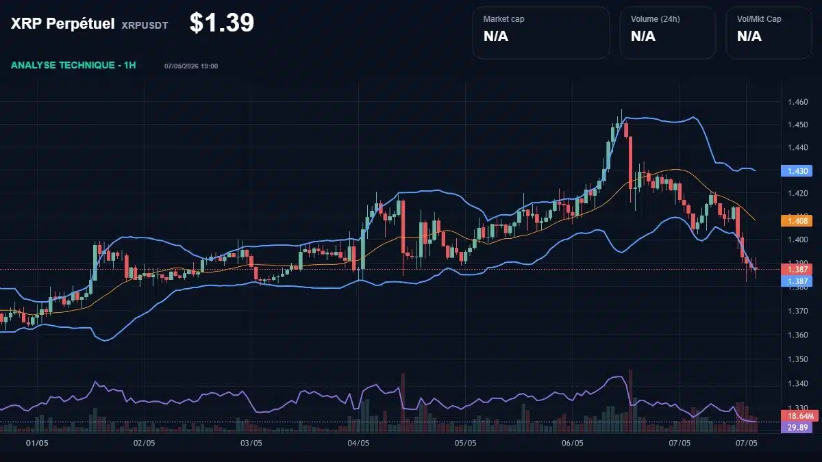Analyse technique du cours XRP Perpétuel avec données de marché récentes