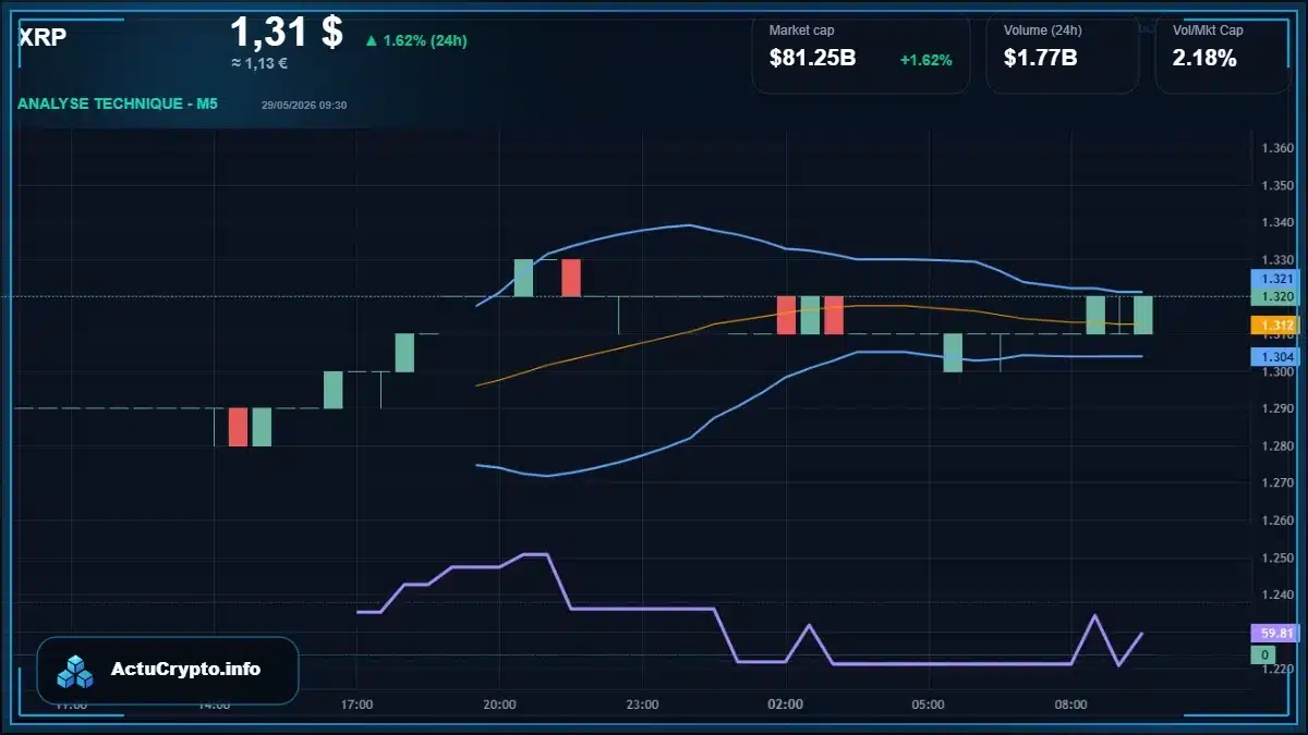 Graphique du cours XRP Analyse technique du cours XRP avec données de marché récentes