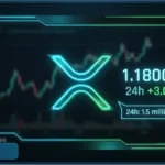 Interface d'analyse de marché montrant le prix du XRP à 1,180 dollar avec une augmentation de 3,06 pourcent