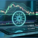 Graphique boursier affichant le logo Cardano et une analyse technique indiquant un prix de 0,1525 dollar en baisse.
