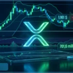 Logo XRP lumineux sur un écran affichant des graphiques de trading avec un prix de 1,161 dollar en baisse