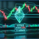 Graphique boursier affichant le logo Ethereum en 3D avec un prix de 1773 dollars et des indicateurs techniques