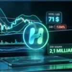 Graphique d'analyse technique affichant le prix du jeton Hyperliquid HYPE à 71 dollars avec les volumes de trading