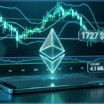 Graphique boursier montrant le logo Ethereum avec un prix de 1727 dollars et une hausse de 2,25 pourcents