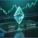 Logo Ethereum en 3D sur un ecran de trading affichant un prix de 1775 dollars et un graphique boursier en arriere-plan