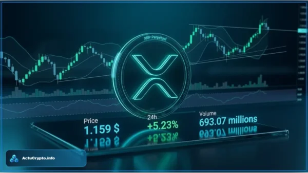 Illustration de l'analyse technique du XRP montrant le logo de la crypto, un graphique en chandeliers et le prix à 1,159 $ en hausse de +5,23%.