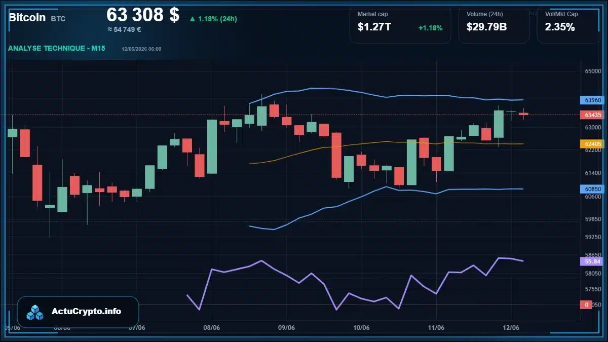 Graphique du cours Bitcoin (BTC) Analyse technique du cours Bitcoin (BTC) avec données de marché récentes