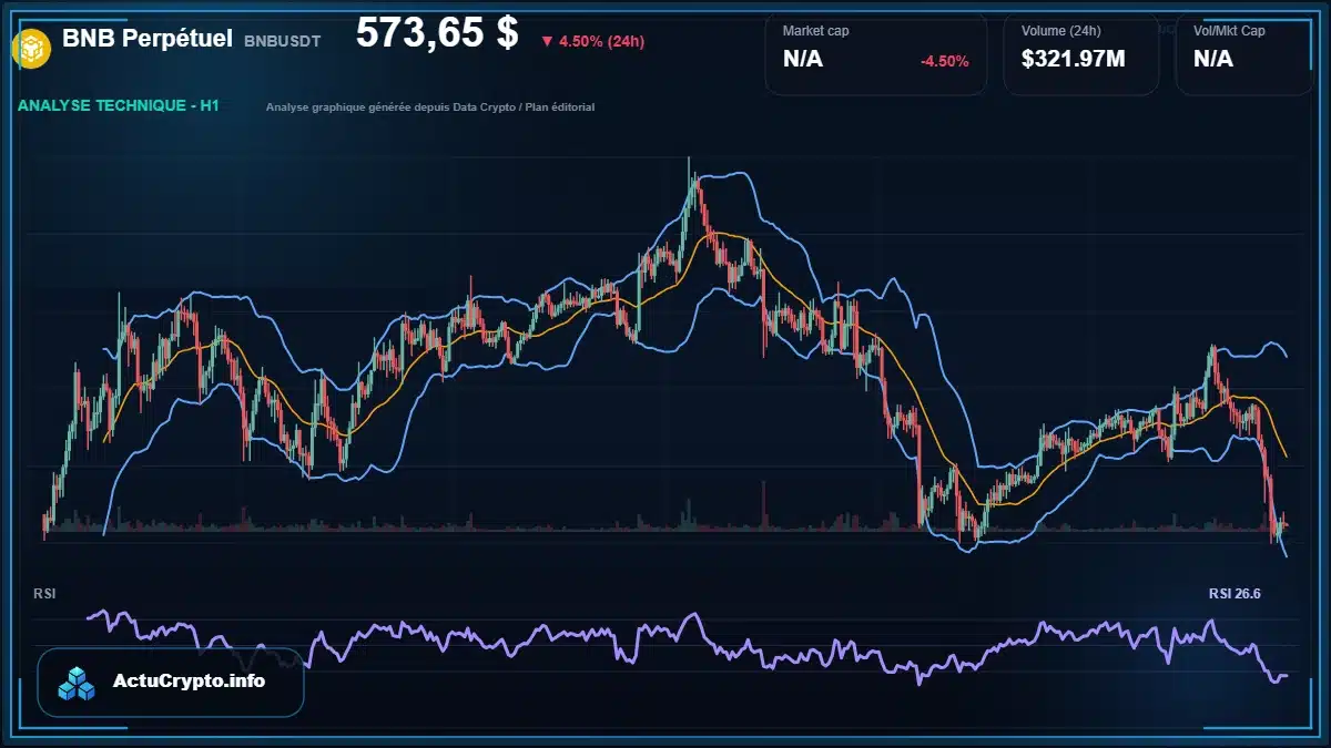 Graphique du cours BNB Perpétuel à 574 $ Analyse technique du cours de BNB Perpétuel de binancecoin à 574 $ aujourd'hui