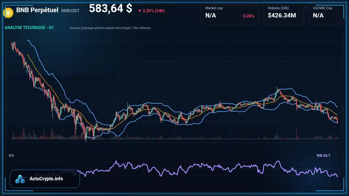 Graphique du cours BNB Perpétuel à 584 $ Analyse technique du cours de BNB Perpétuel de binancecoin à 584 $ aujourd'hui