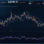 Analyse technique du cours de Dogecoin Perpétuel de dogecoin à 0.08 $ aujourd'hui