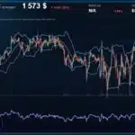 Analyse technique du cours de Ethereum Perpétuel de ethereum à 1573 $ aujourd'hui