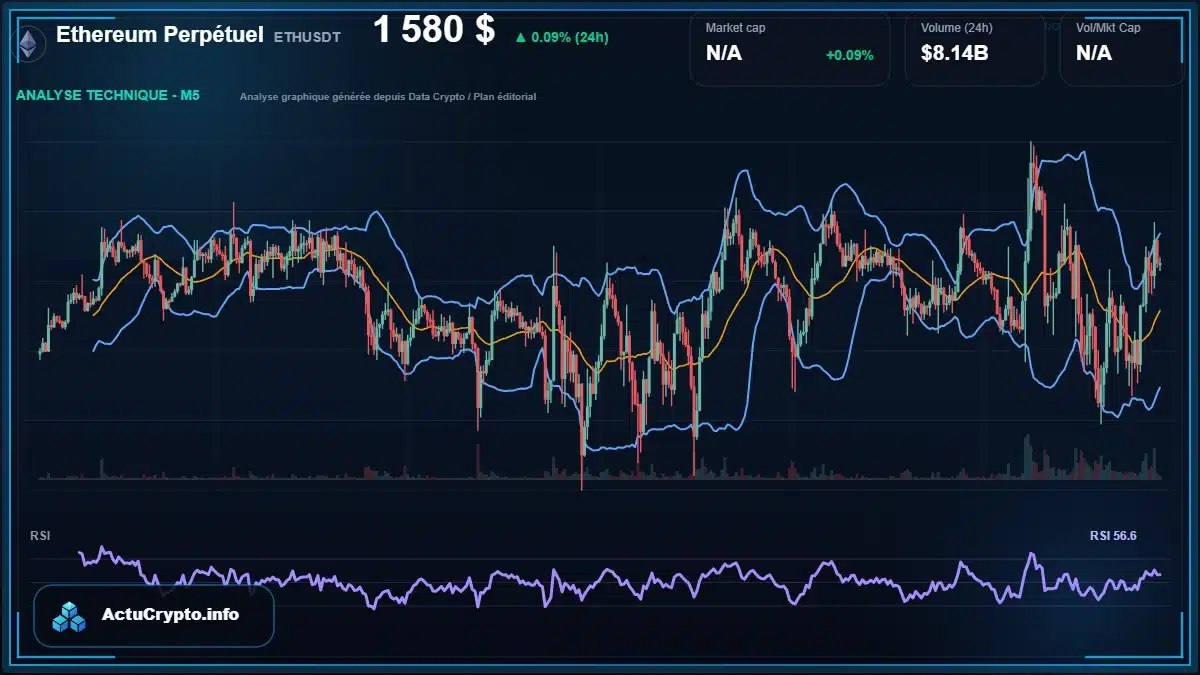 Graphique du cours Ethereum Perpétuel à 1580 $ Analyse technique du cours de Ethereum Perpétuel de ethereum à 1580 $ aujourd'hui