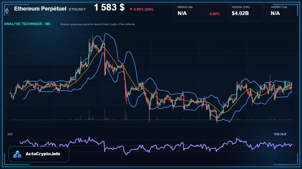 Graphique du cours Ethereum Perpétuel à 1583 $ Analyse technique du cours de Ethereum Perpétuel de ethereum à 1583 $ aujourd'hui