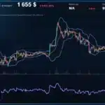 Analyse technique du cours de Ethereum Perpétuel de ethereum à 1655 $ aujourd'hui
