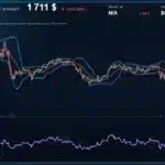 Analyse technique du cours de Ethereum Perpétuel de ethereum à 1711 $ aujourd'hui