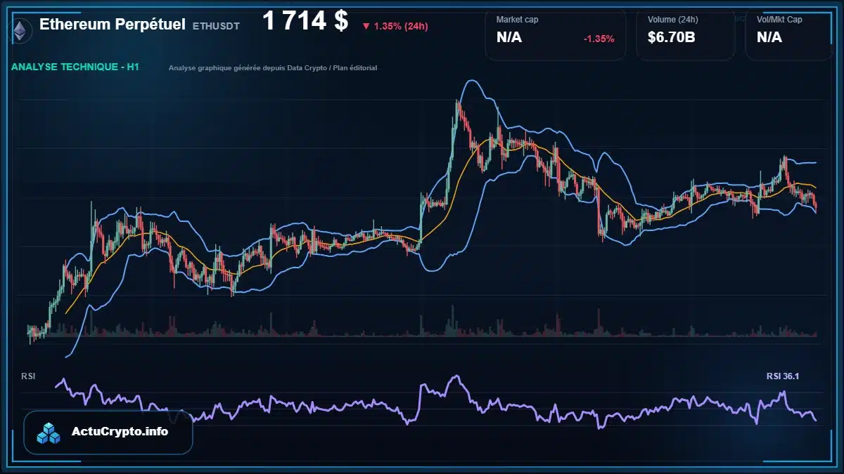 Graphique du cours Ethereum Perpétuel à 1714 $ Analyse technique du cours de Ethereum Perpétuel de ethereum à 1714 $ aujourd'hui