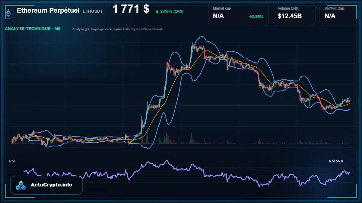 Graphique du cours Ethereum Perpétuel à 1771 $ Analyse technique du cours de Ethereum Perpétuel de ethereum à 1771 $ aujourd'hui