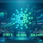 Interface de trading futuriste montrant le logo Cardano ADA avec un prix de 0,1807 dollar et une hausse de 5,70 %