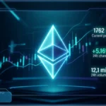 Tableau de bord affichant le prix de l'Ethereum à 1 762 dollars avec une hausse de 5,16 %