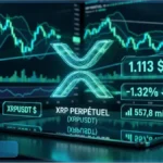 Graphique d'analyse technique montrant le prix du XRP à 1,113 dollars sur une plateforme de trading crypto