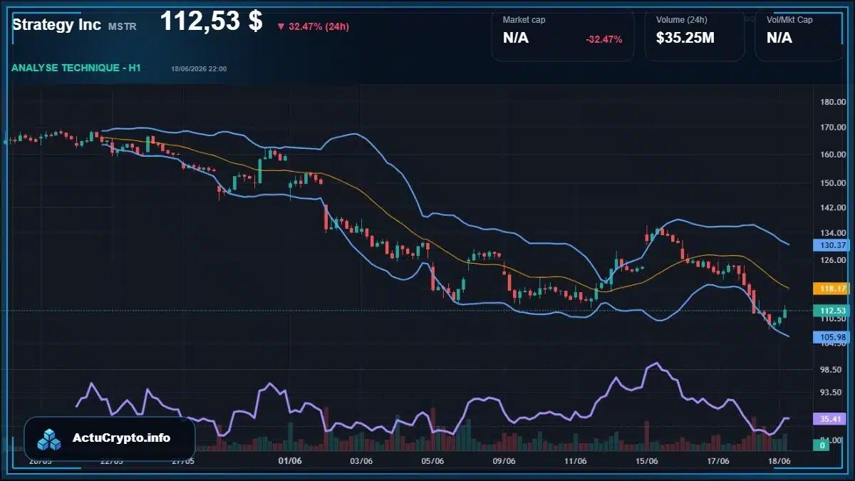 Graphique du cours Strategy Inc (MSTR) Analyse technique du cours Strategy Inc (MSTR) avec données de marché récentes