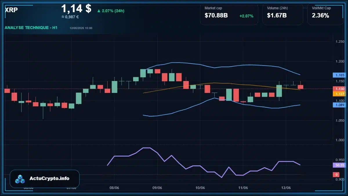 Graphique du cours XRP Analyse technique du cours XRP avec données de marché récentes