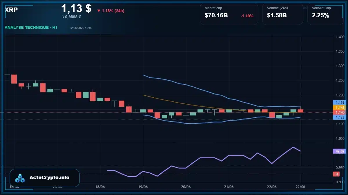 Graphique du cours XRP Analyse technique du cours XRP avec données de marché récentes