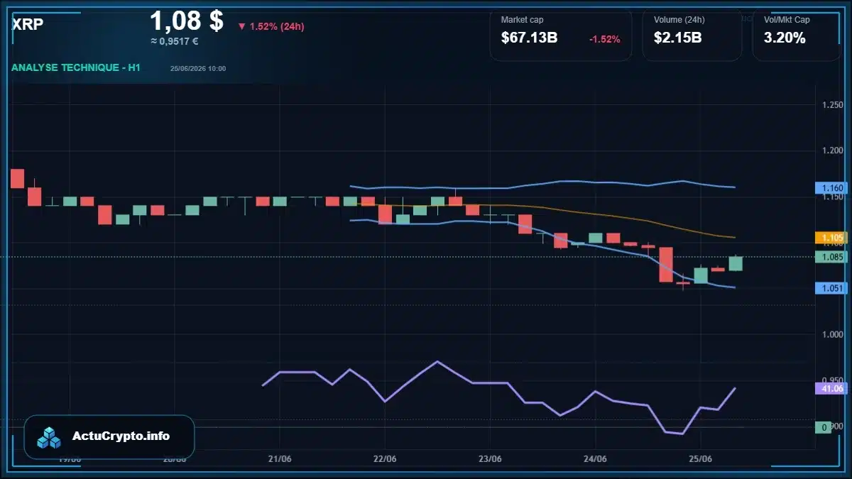 Graphique du cours XRP Analyse technique du cours XRP avec données de marché récentes