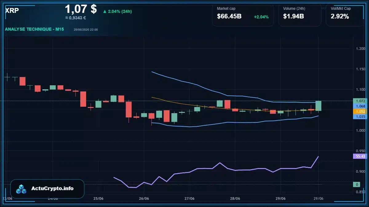 Graphique du cours XRP Analyse technique du cours XRP avec données de marché récentes