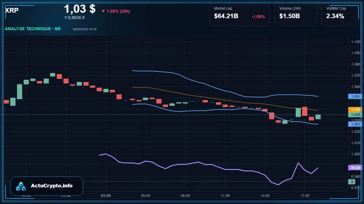 Graphique du cours XRP Analyse technique du cours XRP avec données de marché récentes