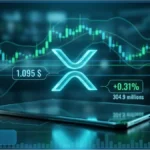 Graphique de trading affichant le logo XRP, le prix de 1,095 dollar et des indicateurs de marché