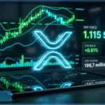 Graphique financier affichant le logo XRP et un prix de 1,115 dollar sur fond d'indicateurs de trading