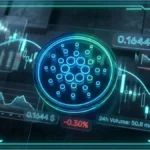 Graphique d'analyse technique du Cardano affichant un prix de 0,1644 dollar et des indicateurs de volatilite