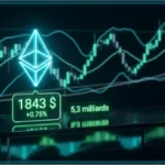 Graphique financier illustrant l'analyse technique de l'Ethereum avec un cours affiché à 1843 dollars sur fond de courbes de marché