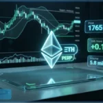 Graphique d'analyse technique affichant le prix de l'Ethereum en temps réel avec des indicateurs de marché