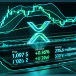 Graphique virtuel affichant le cours du XRP a 1,097 dollar et son analyse technique face a la resistance