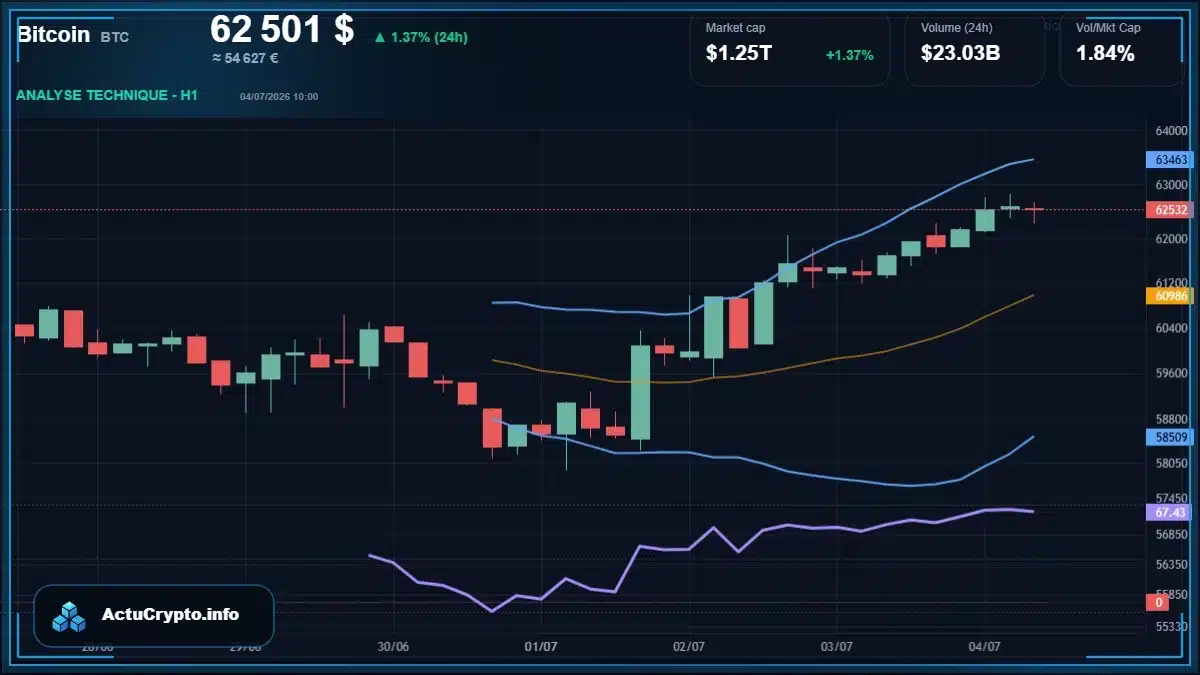 Graphique du cours Bitcoin (BTC) Analyse technique du cours Bitcoin (BTC) avec données de marché récentes