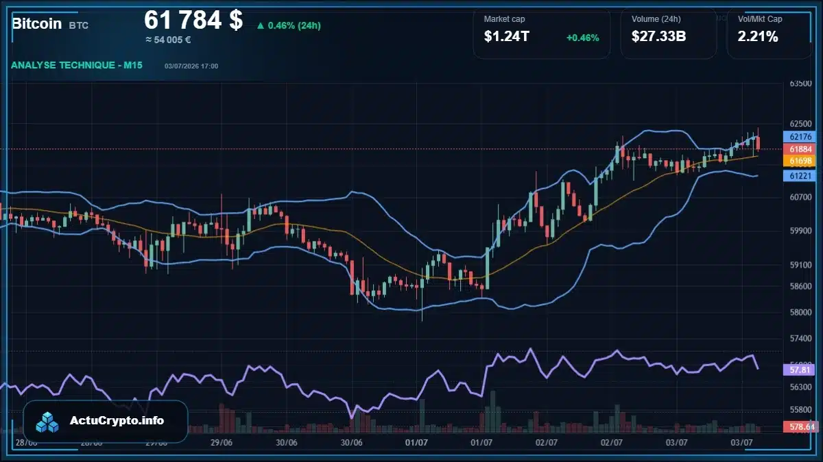 Graphique du cours Bitcoin (BTC) Analyse technique du cours Bitcoin (BTC) avec données de marché récentes