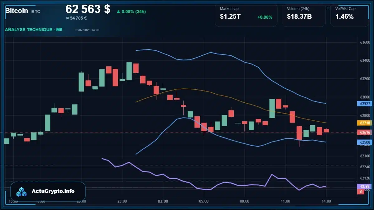 Graphique du cours Bitcoin (BTC) Analyse technique du cours Bitcoin (BTC) avec données de marché récentes