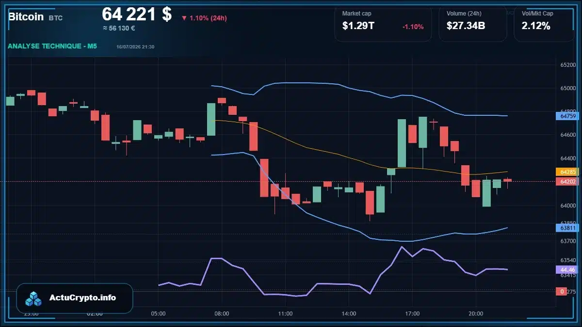 Graphique du cours Bitcoin (BTC) Analyse technique du cours Bitcoin (BTC) avec données de marché récentes
