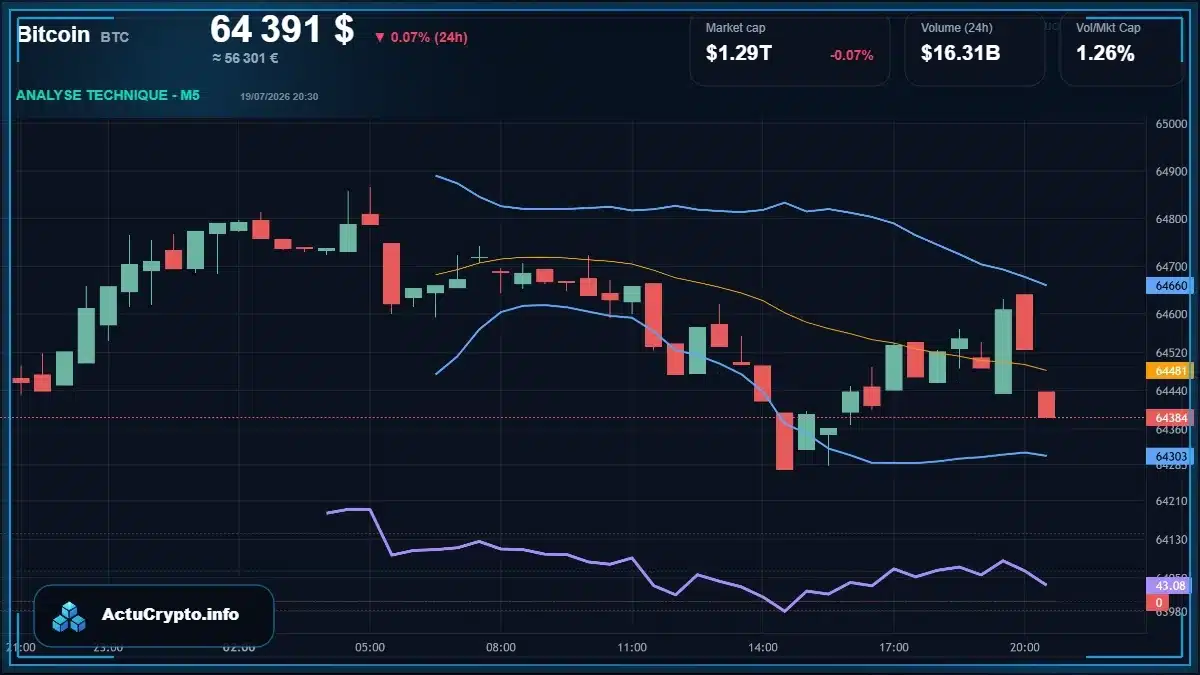 Graphique du cours Bitcoin (BTC) Analyse technique du cours Bitcoin (BTC) avec données de marché récentes