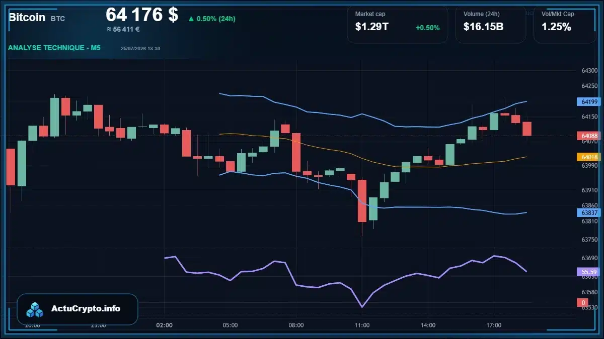 Graphique du cours Bitcoin (BTC) Analyse technique du cours Bitcoin (BTC) avec données de marché récentes
