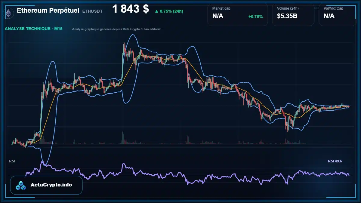 Graphique du cours Ethereum Perpétuel à 1843 $ Analyse technique du cours de Ethereum Perpétuel de ethereum à 1843 $ aujourd'hui