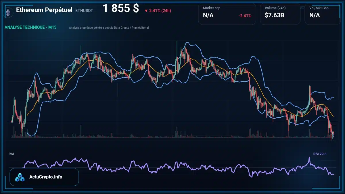 Graphique du cours Ethereum Perpétuel à 1855 $ Analyse technique du cours de Ethereum Perpétuel de ethereum à 1855 $ aujourd'hui
