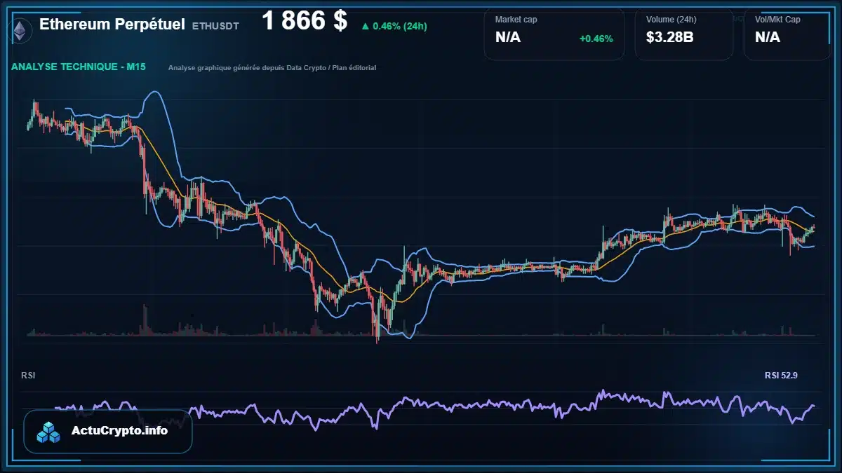 Graphique du cours Ethereum Perpétuel à 1866 $ Analyse technique du cours de Ethereum Perpétuel de ethereum à 1866 $ aujourd'hui