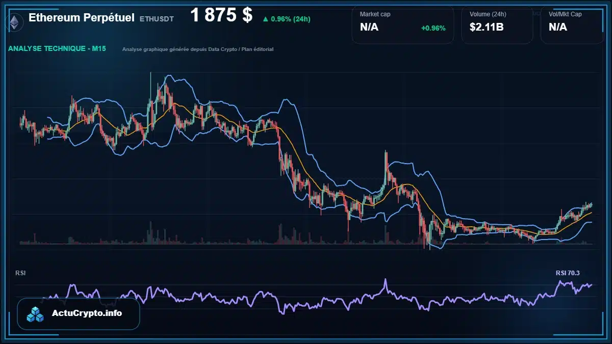Graphique du cours Ethereum Perpétuel à 1875 $ Analyse technique du cours de Ethereum Perpétuel de ethereum à 1875 $ aujourd'hui