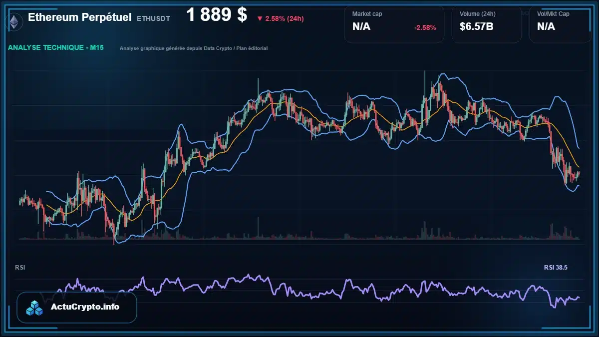 Graphique du cours Ethereum Perpétuel à 1889 $ Analyse technique du cours de Ethereum Perpétuel de ethereum à 1889 $ aujourd'hui