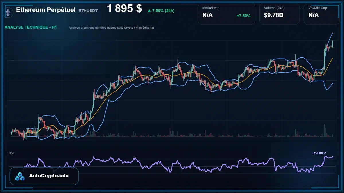 Graphique du cours Ethereum Perpétuel à 1895 $ Analyse technique du cours de Ethereum Perpétuel de ethereum à 1895 $ aujourd'hui