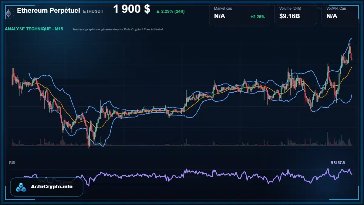 Graphique du cours Ethereum Perpétuel à 1900 $ Analyse technique du cours de Ethereum Perpétuel de ethereum à 1900 $ aujourd'hui