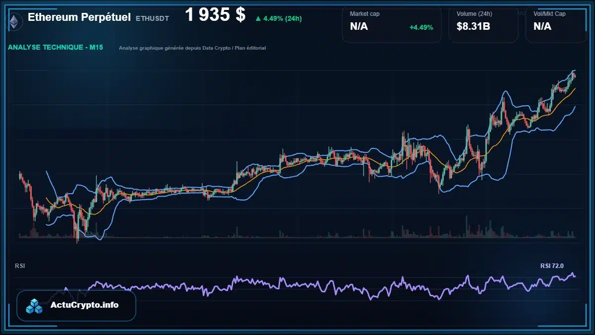 Graphique du cours Ethereum Perpétuel à 1935 $ Analyse technique du cours de Ethereum Perpétuel de ethereum à 1935 $ aujourd'hui